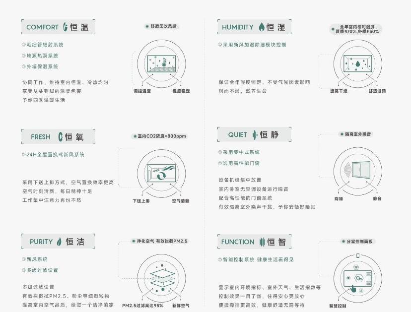 肥高品质住宅新选择-合肥新房网经开区皖投安澜府楼盘解析：合